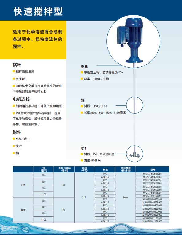 1659406219932525.jpg 快速攪拌型.jpg